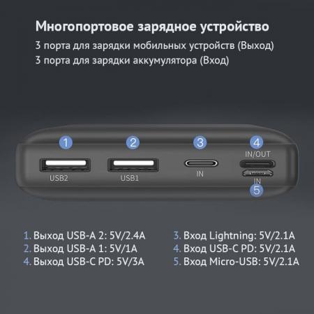 Внешний аккумулятор Baseus Fast charge 15W Mini JA 30000mAh (PPJAN-С02) Белый