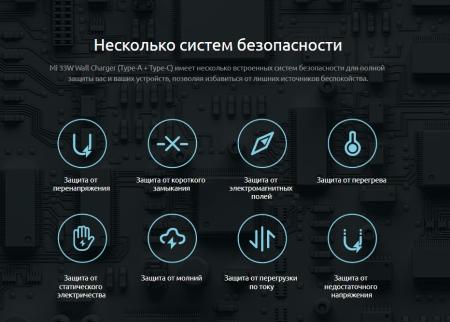 Зарядное устройство Xiaomi Mi 33 Вт Wall Charger USB-A + USB Type-C BHR4996GL (AD332EU), белый