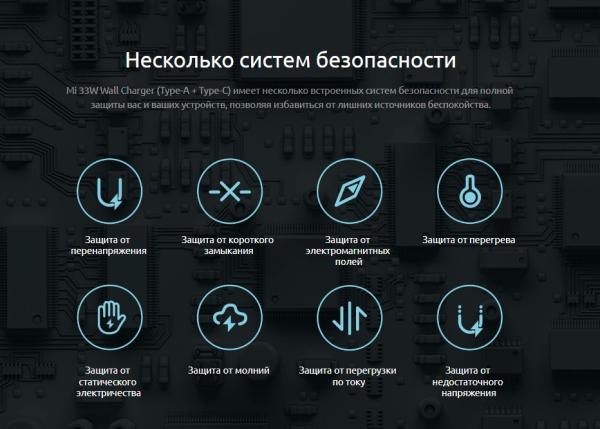 Зарядное устройство Xiaomi Mi 33 Вт Wall Charger USB-A + USB Type-C BHR4996GL (AD332EU), белый